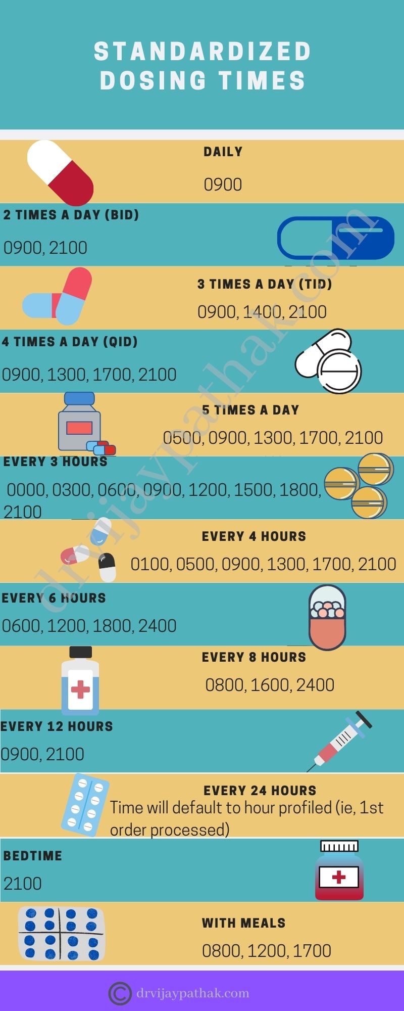 Gold Standard Medication Times: Help Yourself 2021 - Dr Vijay Pathak